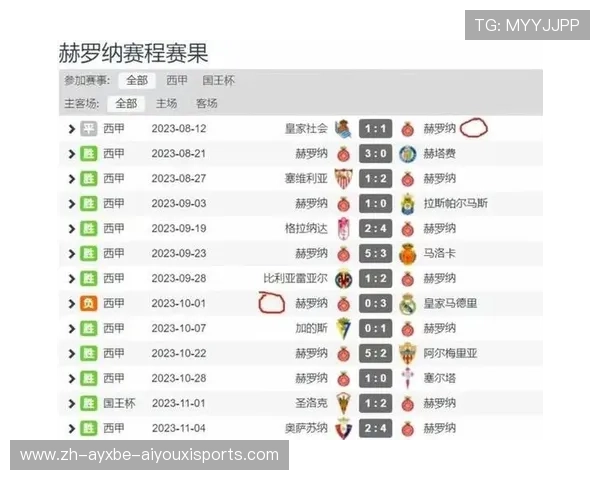 西甲联赛完整赛程及球队比赛时间安排
